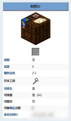 创造与魔法锻造台怎么得？（我的世界锻造台放哪里）