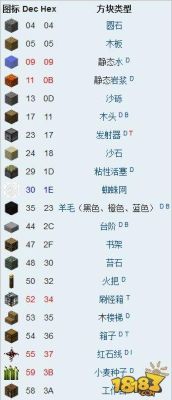 怎样在钉钉里输入代码玩我的世界？（我的世界在哪里设置代码）