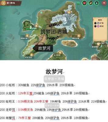 创造与魔法的雨海钓鱼有哪些鱼？（我的世界活鱼在哪里钓鱼）