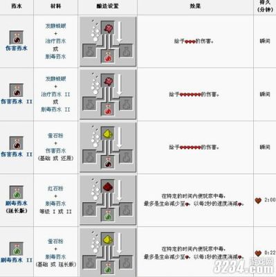 我的世界炼药锅下雨天怎么集水？（我的世界药水倒在哪里）