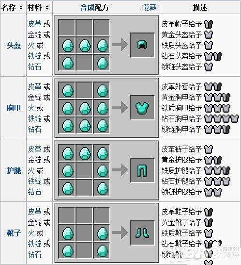我的世界怎样放盔甲？（我的世界盔甲在哪里合成）