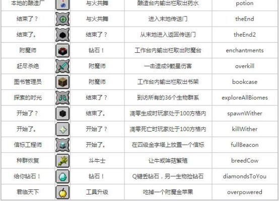 我的世界斗气大陆怎么获得所有异火？（我的世界融合挑战在哪里）