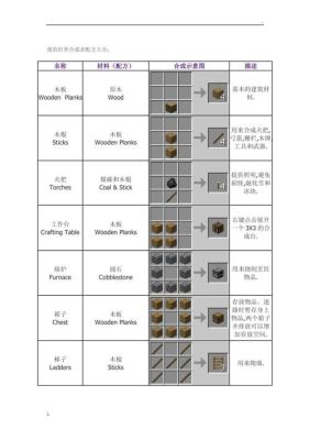 MC配方书怎么做？（我的世界配方书在哪里）