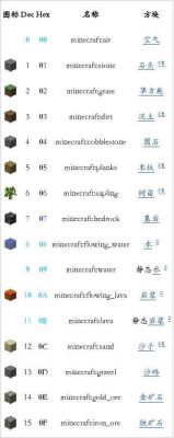 我的世界账号被锁定怎么办？（我的世界id名在哪里）