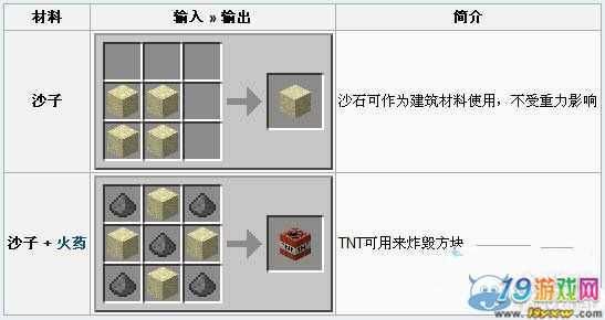 我的世界怎么用指令获得沙子？（我的世界去哪里弄沙子）