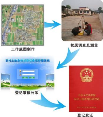 现在土地在确权，通过什么网能查到自己的土地信息？（我的世界地皮名称在哪里）