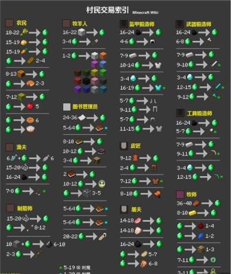 我的世界链条有什么用？（我的世界哪里有链条卖）