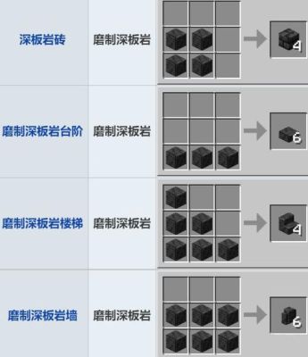 我的世界磨制深板岩怎么做？（我的世界哪里有深板岩）