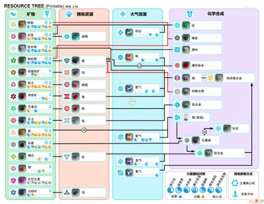 异星探险家硅怎么获得？（我的世界异星哪里有水）