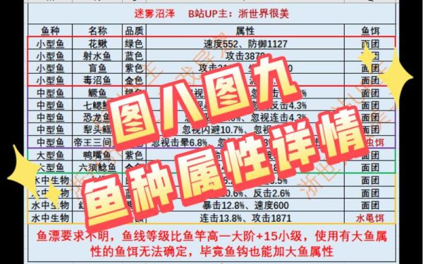 疯狂骑士团图8有什么鱼？（我的世界哪里有彩虹鱼种）