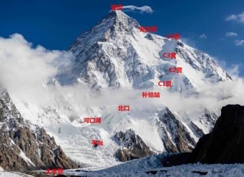 为什么珠穆朗玛峰称世界上最高的山峰，也是难爬的山峰？（我的世界最低的山峰在哪里）