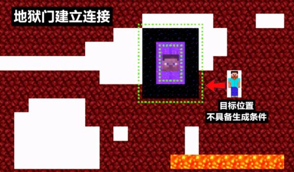 mc创造地图里面找不到家怎么办？（我的世界家的坐标在哪里）