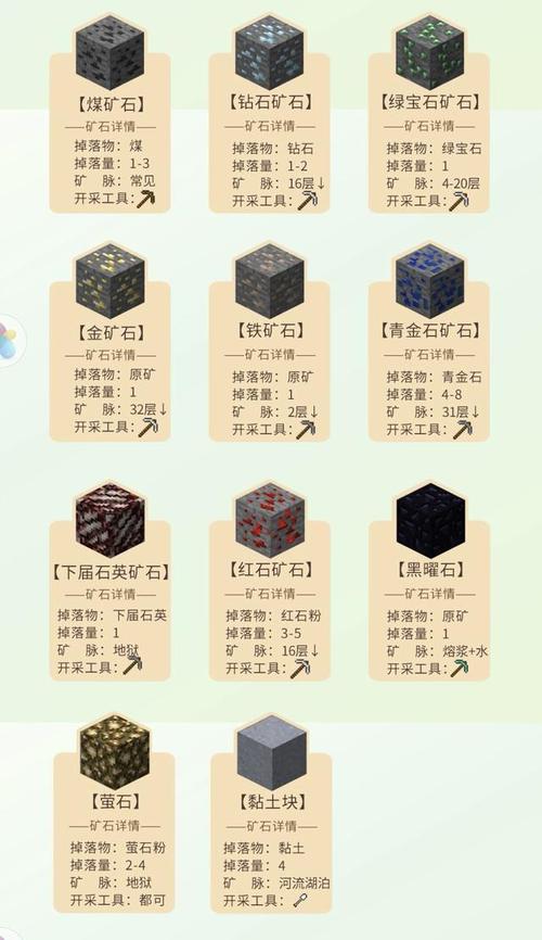 我的世界多少层矿石多？（我的世界之哪里的矿石多）