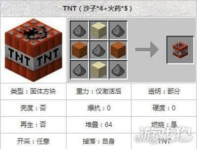 我的世界炸药怎么放？（我的世界的炸药拉杆在哪里）
