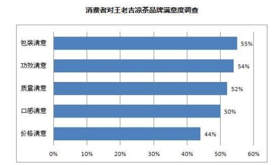 王老吉市场细分,目标市场的选择及市场定位？（我的世界里的王老吉在哪里）