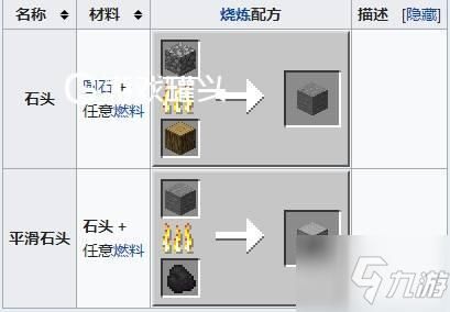 我的世界平滑石是怎么获得的？（我的世界的平滑石在哪里）