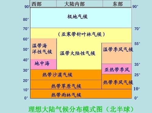世界九个气候类型的分布地区经典类型？（我的世界的气候分布在哪里）
