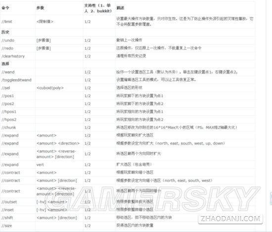 坦克世界指令有什么用？（我的世界加的指令在哪里）