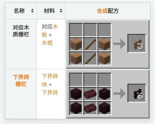 mc栅栏怎么合成？（我的世界桥的围栏在哪里）