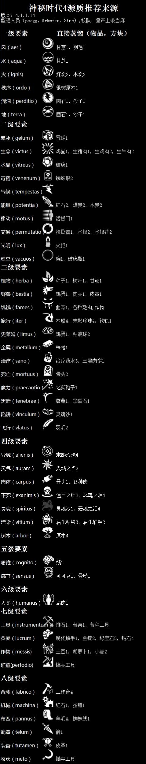 我的世界神秘时代4装备要素除了防具和皮革还有什么？（我的世界催生灯是哪里的）