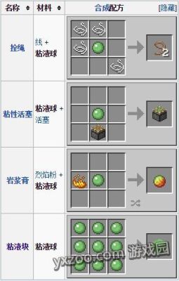 我的世界创造模式怎么拿粘液块？（我的世界的粘液块在哪里）