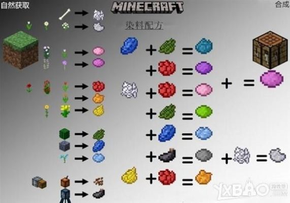 我的世界各种染料获得方法？（我的世界的黑牡丹在哪里）