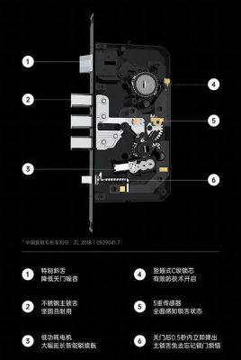 oppo手机能弹出凯迪仕智能门锁的消息吗？（我的世界铁门的按钮在哪里）