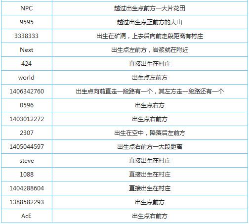 我的世界村庄代码是什么？除了999，7370和mimi？（我的世界代号在哪里写的）