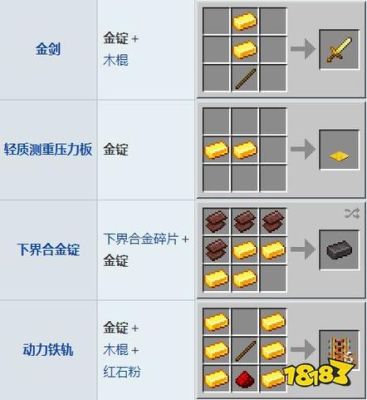 秘金锭怎么做？（我的世界密杯从哪里的）