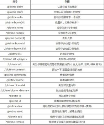 我的世界各种区块查询方法？（我的世界的快捷指令在哪里）