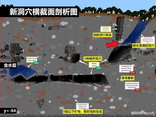 我的世界地下溶洞如何寻找？（我的世界的新矿洞在哪里）