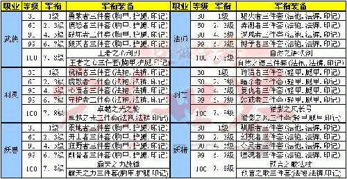 完美世界武功等级怎么划分？（我的世界哪里看自己的级别）