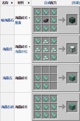 我的世界永恒水晶怎么获得？（我的世界最好的水晶在哪里）