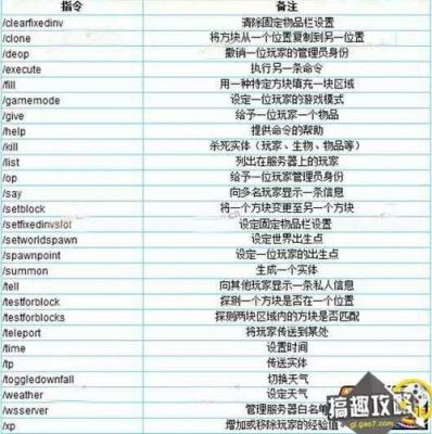 我的世界怎么一击必杀，看到有人弄过，有谁知道指令吗？（我的世界的指令在哪里能用）