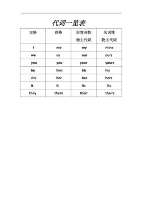 说家乡该用什么人称代词？（我的世界him的家乡在哪里）