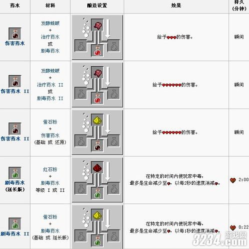 我的世界粗制的药水怎么做？（我的世界粗制的药水在哪里）