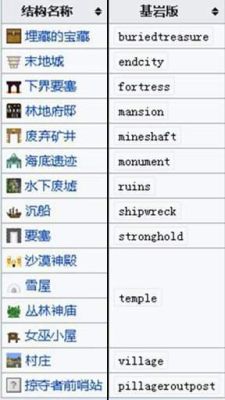 我的世界最强指令是什么？（我的世界最强的村庄在哪里）